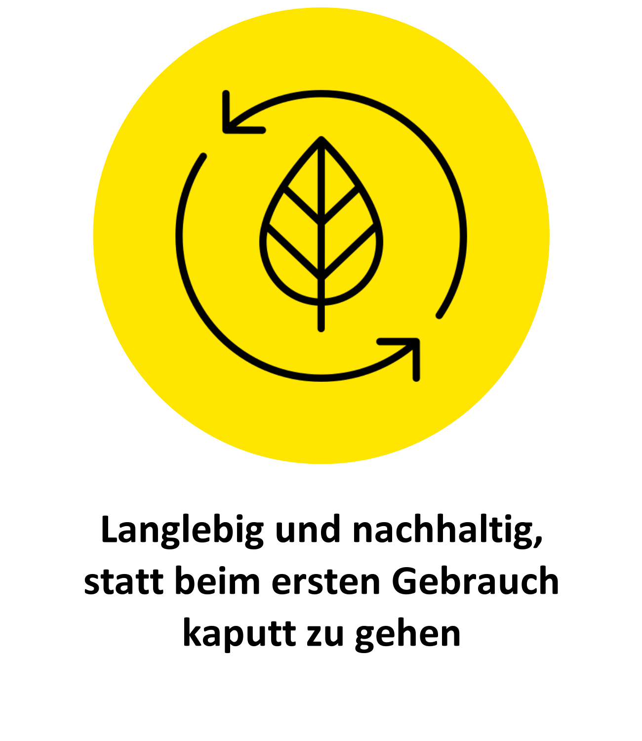 Gelber Kreis mit einem Blatt und einer Art Kreislauf aus Pfeilen in der Mitte. Darunter stehen die Worte: Langlebig und nachhaltig, statt beim ersten Gebrauch kaputt zu gehen